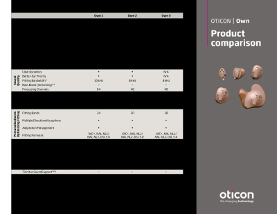Oticon Own Product Comparison - Oticon Own