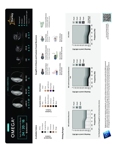 Omega AI Feature Matrix - Starkey Omega AI