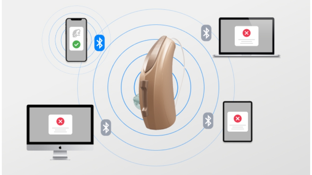 Starkey hearing aids overview