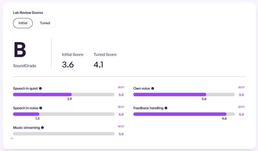 Screenshot of silk scores on hearadvisorwebsite