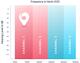 Hearing Aid Features channels 